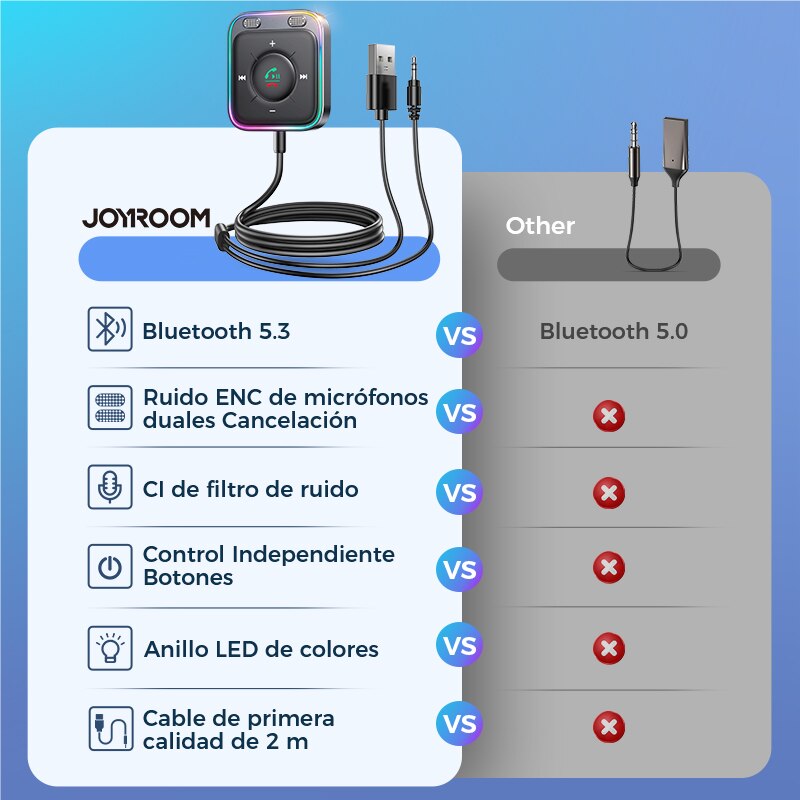 Bluetooth 5.3 Car Adapter Enhanced Dual Mics ENC Noise Cancellation