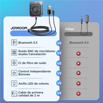 Bluetooth 5.3 Car Adapter Enhanced Dual Mics ENC Noise Cancellation