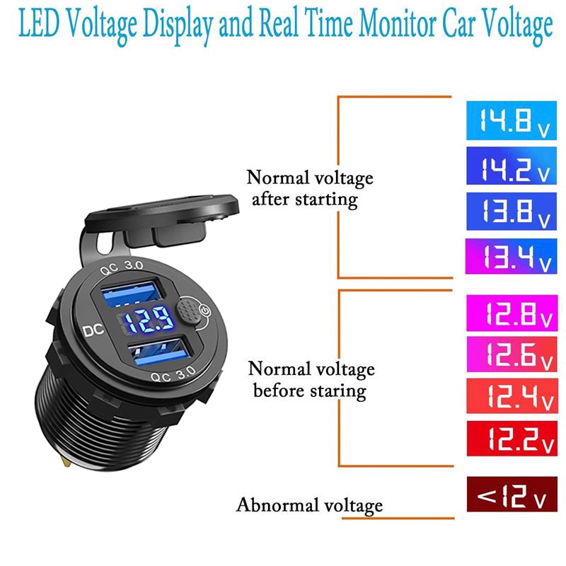 36W QC3.0 Dual USB Car Motor Charger Socket